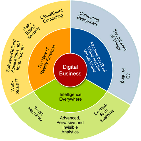 influence of the internet essay Electronic media such as the internet, e-books and tablet readers may be having an effect on the print media sector this essay finds out if there is any validity to this argument. influence of the internet essay Electronic media such as the internet, e-books and tablet readers may be having an effect on the print media sector this essay finds out if there is any validity to this argument.